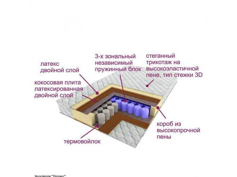 матрас трёхзональный эксклюзив-релакс в Белгороде