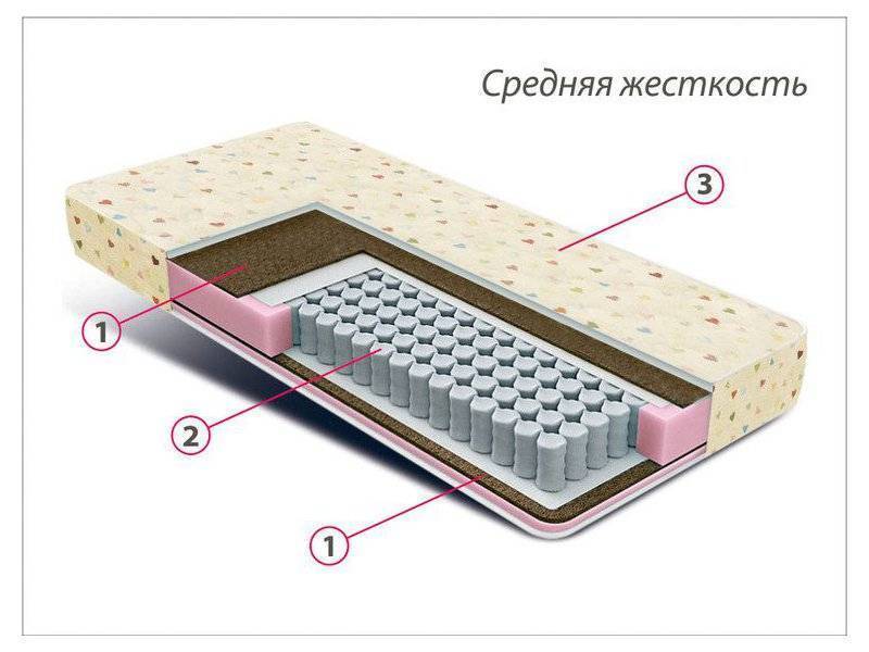 матрас детский мини плюс в Белгороде