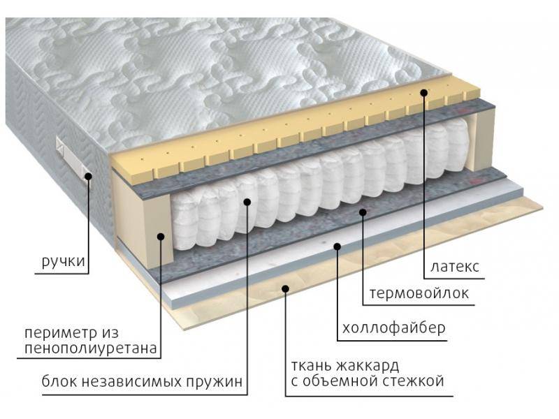 матрас комфорт combi в Белгороде