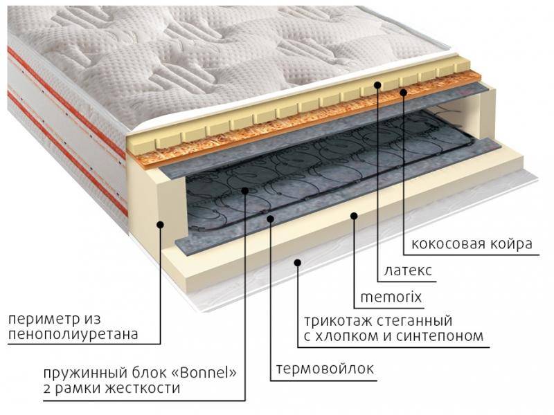 матрас ника пружинный в Белгороде