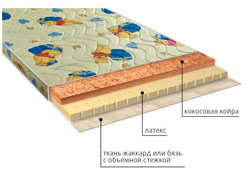 матрас детский умка (латекс) в Белгороде