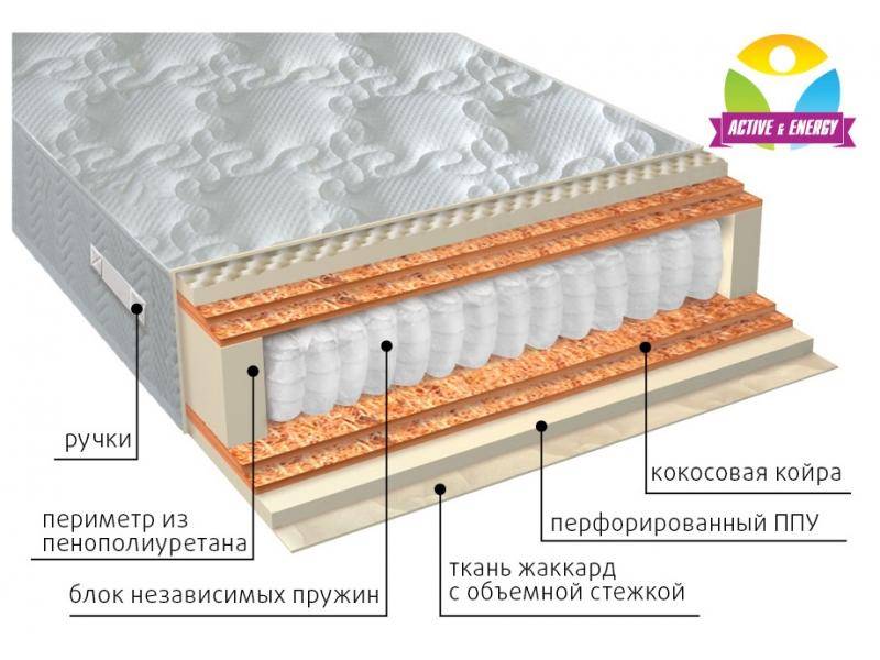 матрас с независимым блоком тонус микс в Белгороде