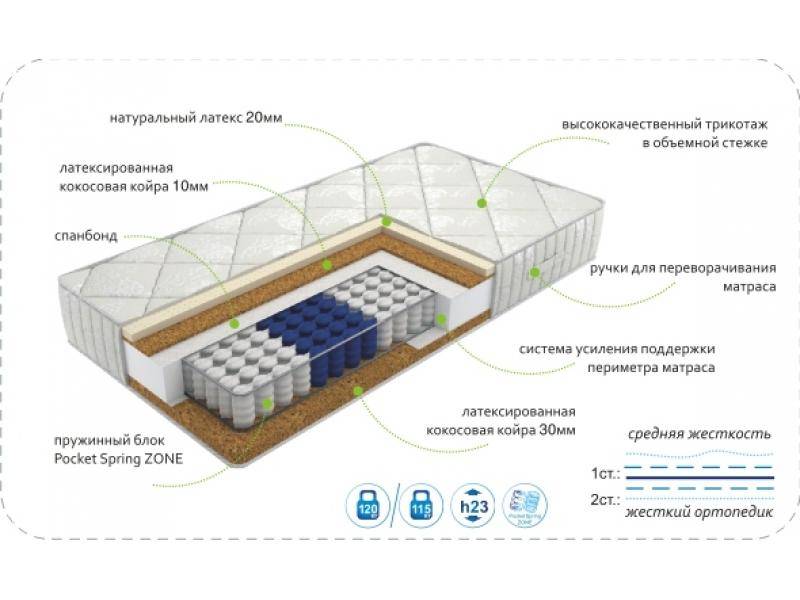 матрас dream effect zone в Белгороде
