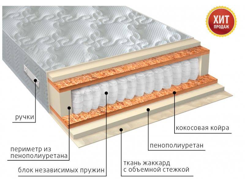 матрас комфорт плюс в Белгороде