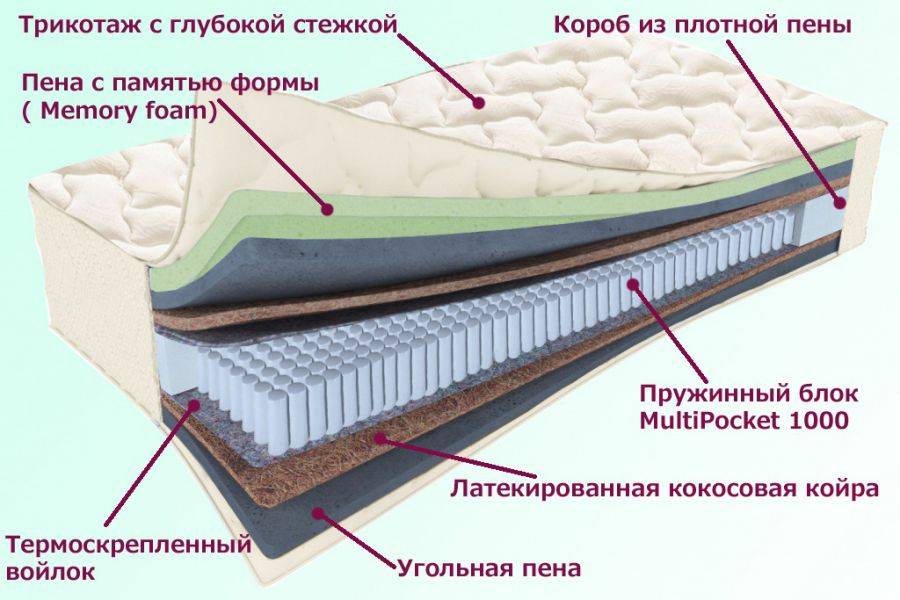 матрас троицкий серия белые ночи в Белгороде