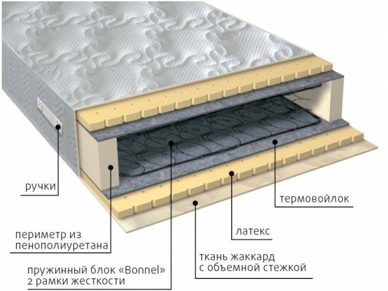 матрас элит латекс в Белгороде