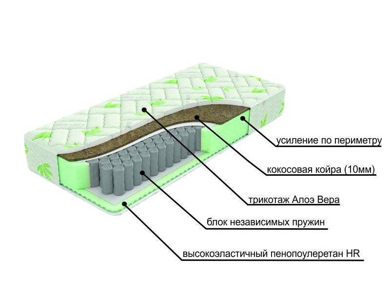 двухсторонний матрац с различной жесткостью сторон dream в Белгороде