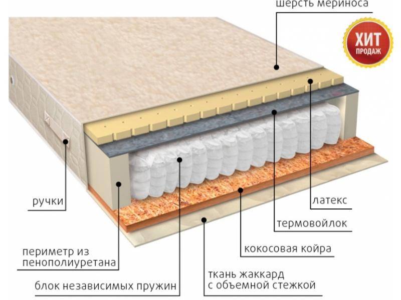 матрас мульти сезон латекс двусторонний в Белгороде