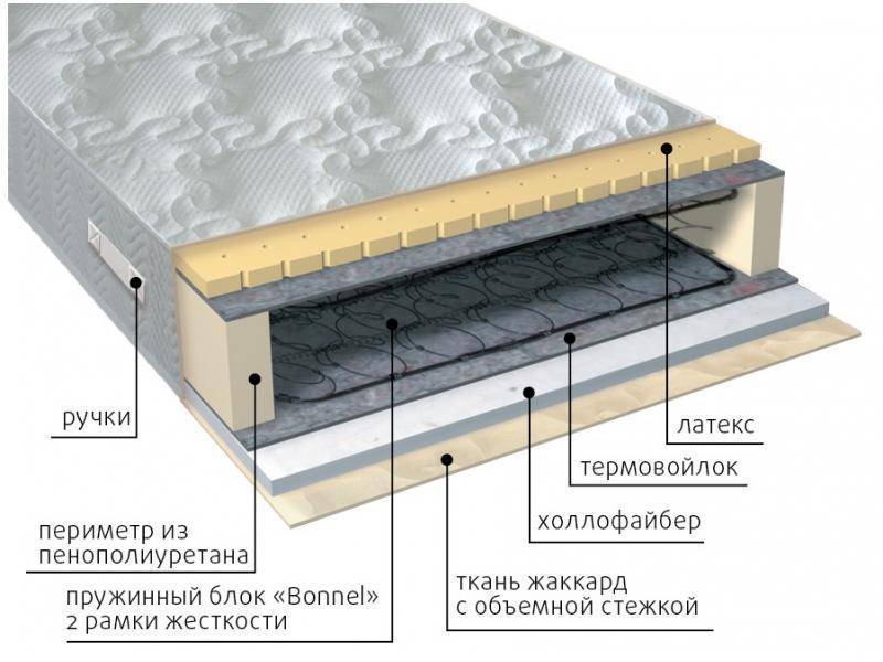 матрас элит combi в Белгороде