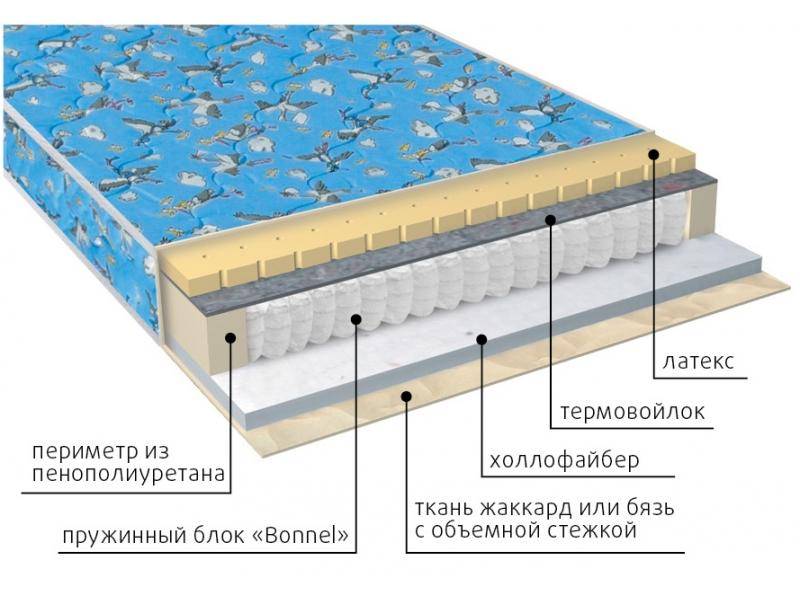 матрас детский малыш (холло-латекс) в Белгороде