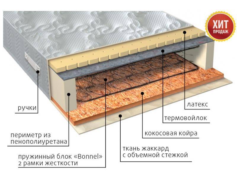 матрас элит сезон латекс в Белгороде