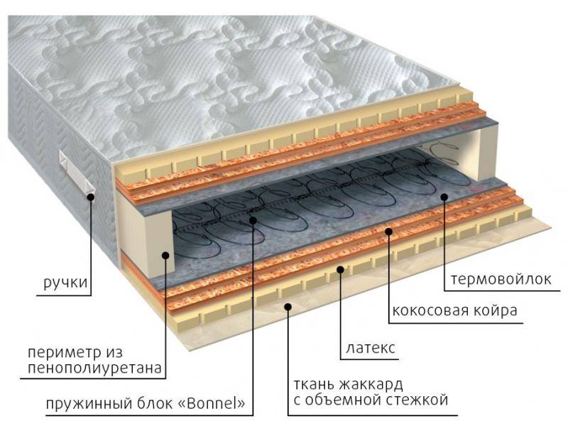 матрас элит латекс double плюс в Белгороде