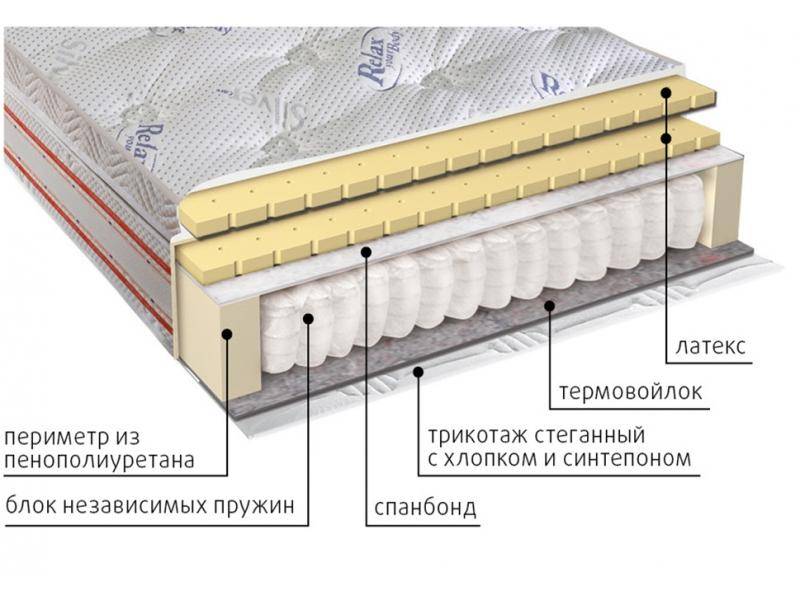 матрас с блоком пружин деметра в Белгороде