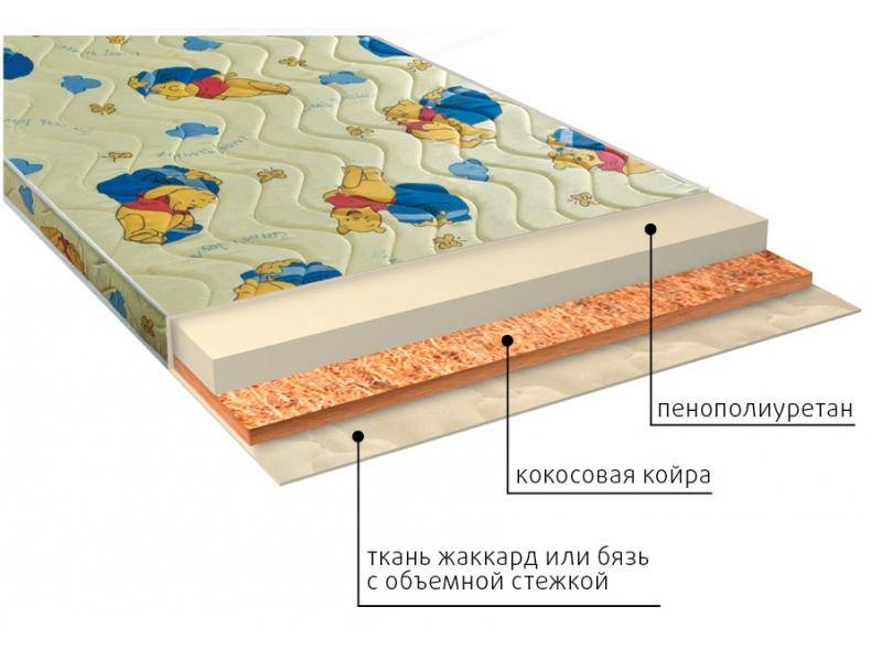 матрас умка (ппу) детский в Белгороде