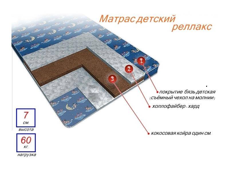 матрас детский релакс в Белгороде