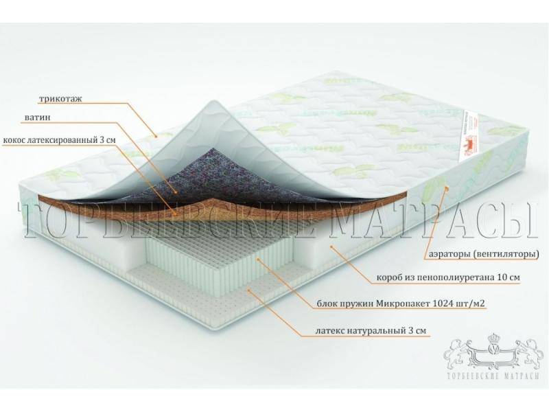 матрас ирис с блоком пружин микропакет в Белгороде