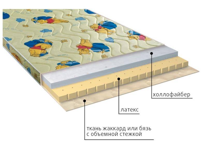 матрас детский бэмби в Белгороде