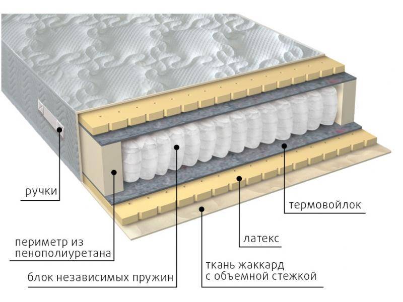 матрас мульти латекс в Белгороде