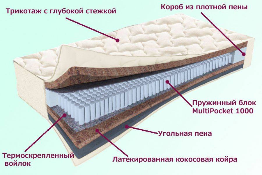 матрас невский серия белые ночи в Белгороде