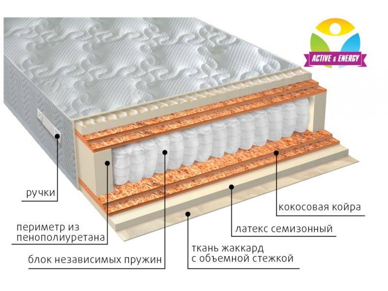 матрас с независимым блоком актив микс в Белгороде