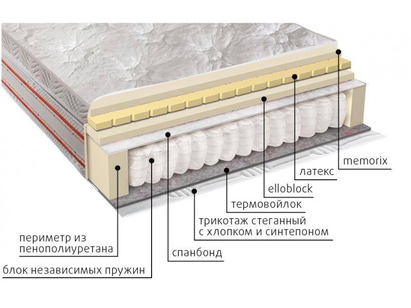 матрас афродита в Белгороде