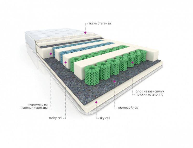 мультизональный матрас cotton в Белгороде