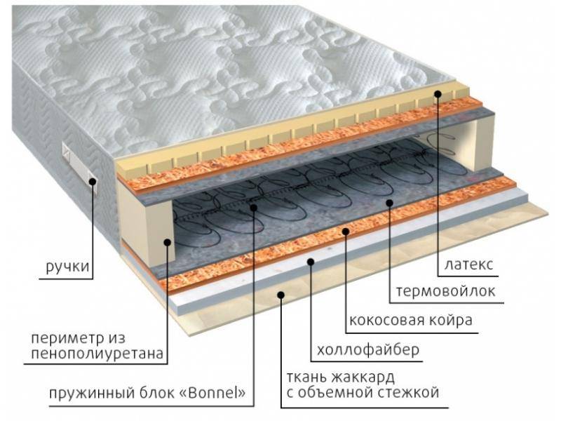 матрас элит combi плюс в Белгороде