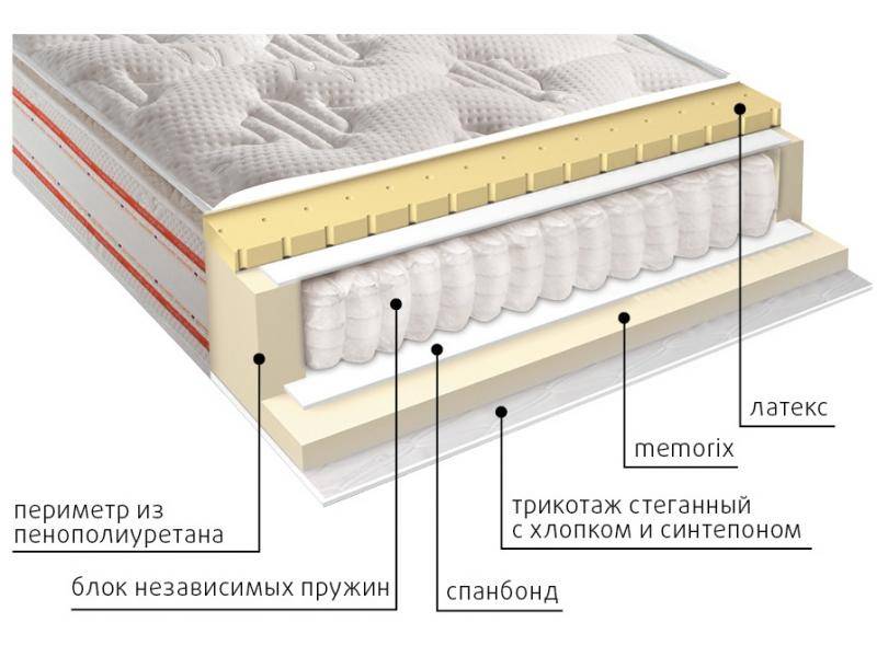 матрас высокий афина в Белгороде