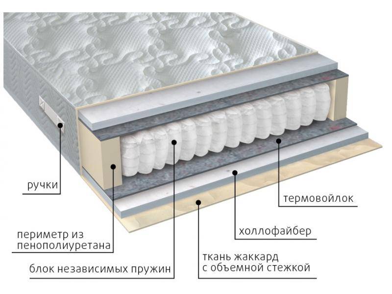 матрас мульти струтто в Белгороде