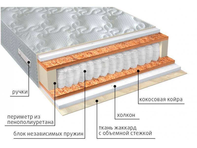 матрас комфорт холло плюс в Белгороде