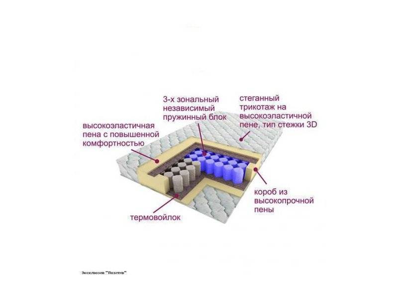матрас трёхзональный эксклюзив-позитив в Белгороде