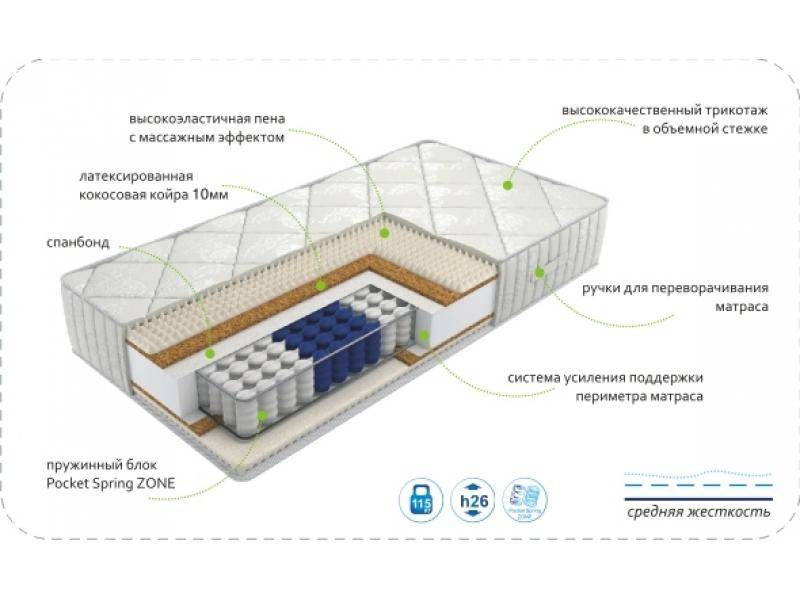 матрас dream rest zone в Белгороде