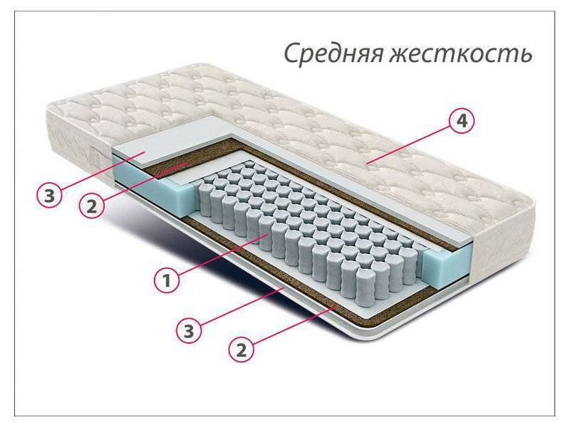 матрас стандарт струттофайбер кокос в Белгороде