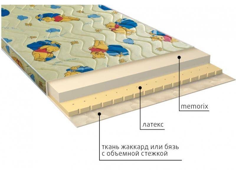 матрас детский карапуз в Белгороде
