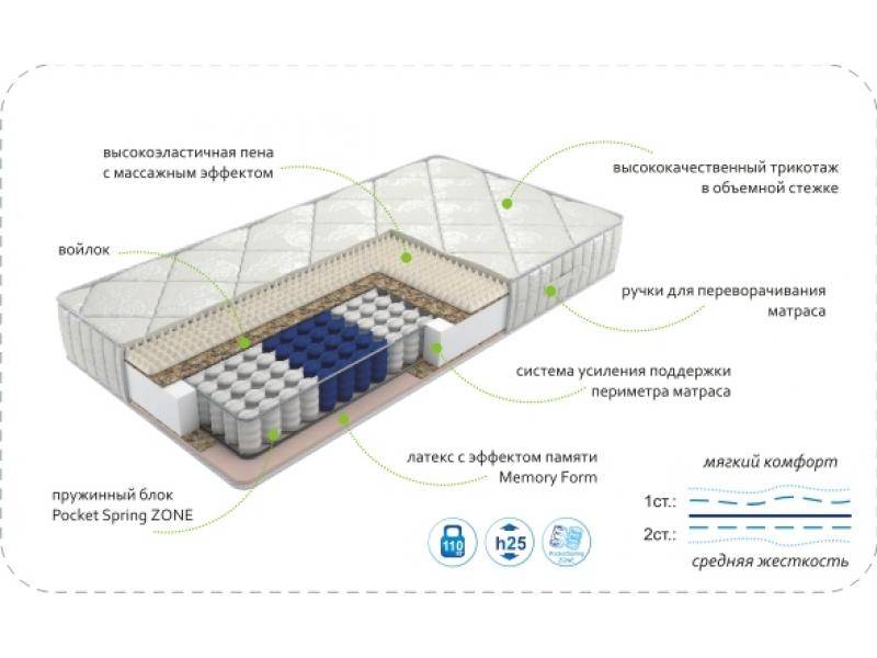 матрас dream memory zone в Белгороде