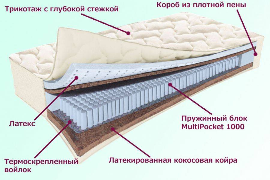 матрас охтинский серия белые ночи в Белгороде