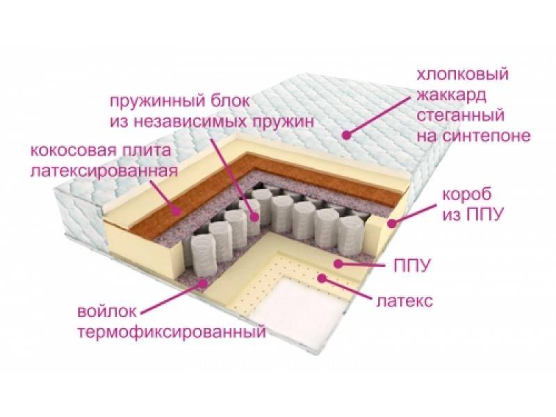 матрас люкс дрим в Белгороде