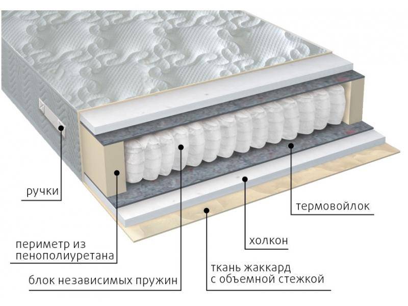 матрас жаккард комфорт холло в Белгороде