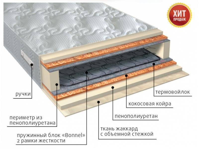 матрас элит плюс в Белгороде