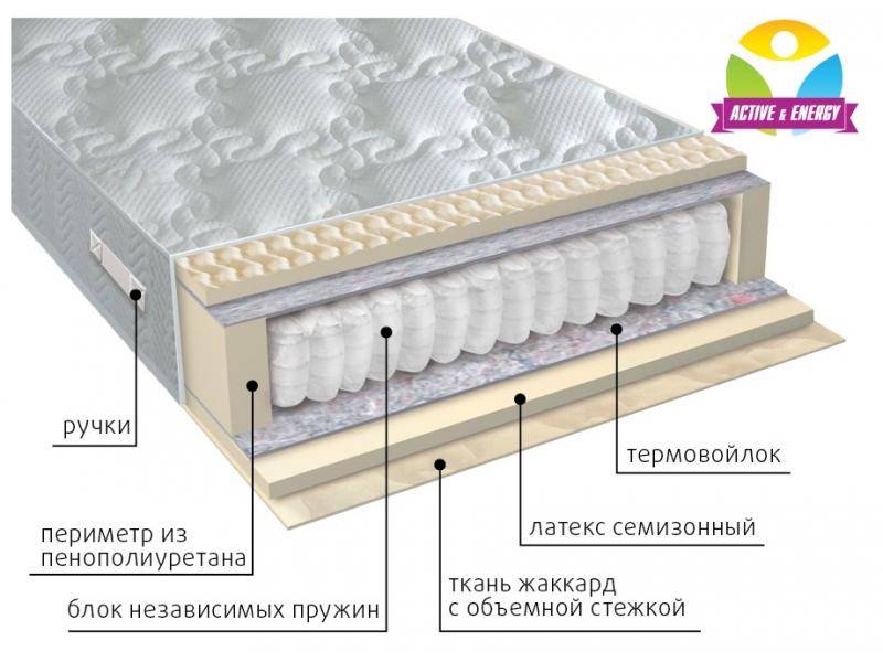 матрас с независимым блоком актив в Белгороде