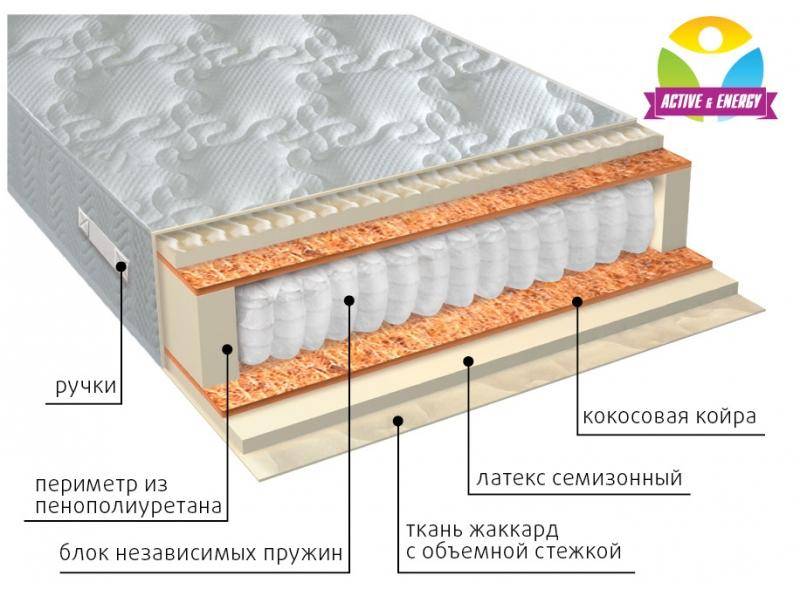 матрас с независимым блоком актив плюс в Белгороде