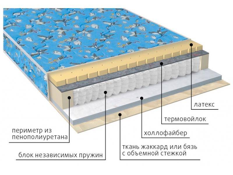 матрас детский фунтик (холло-патекс) в Белгороде