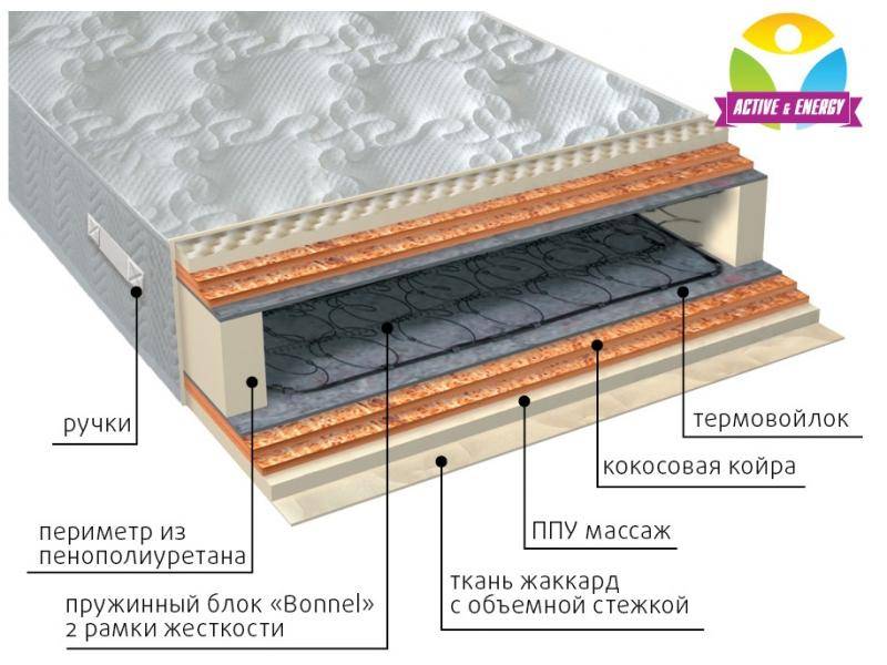 матрас пружинный лайф микс в Белгороде