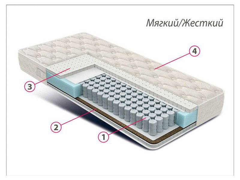матрас люкс латекс-кокос в Белгороде