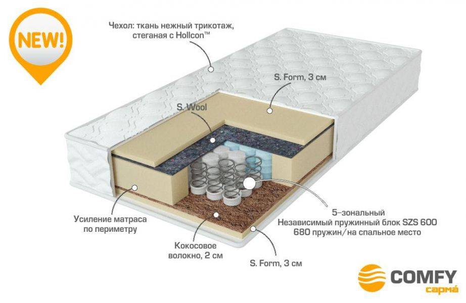 матрас с независимыми пружинами energy в Белгороде