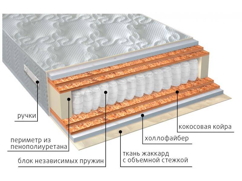 матрас мульти струтто double плюс в Белгороде