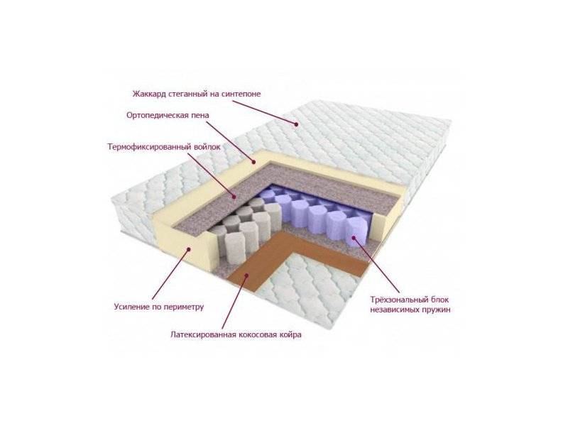 матрас трёхзональный лидер в Белгороде