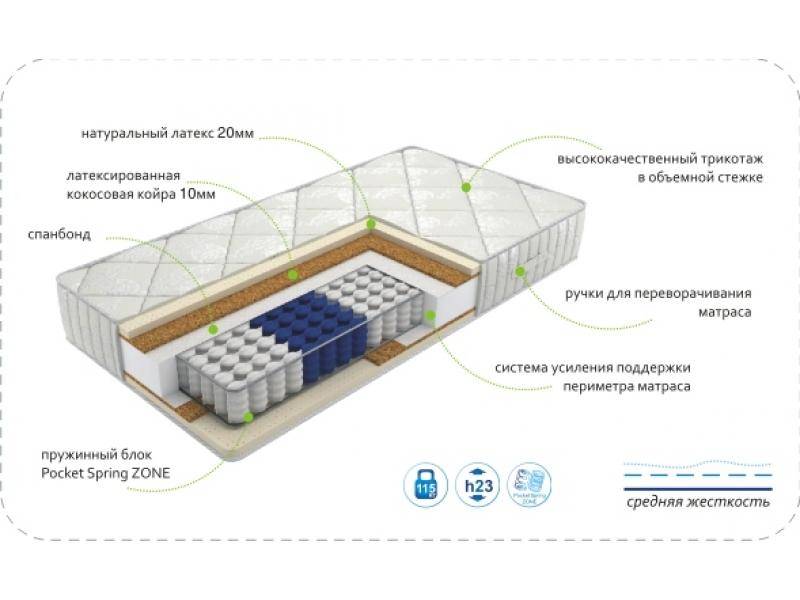 матрас dream luxery zone в Белгороде