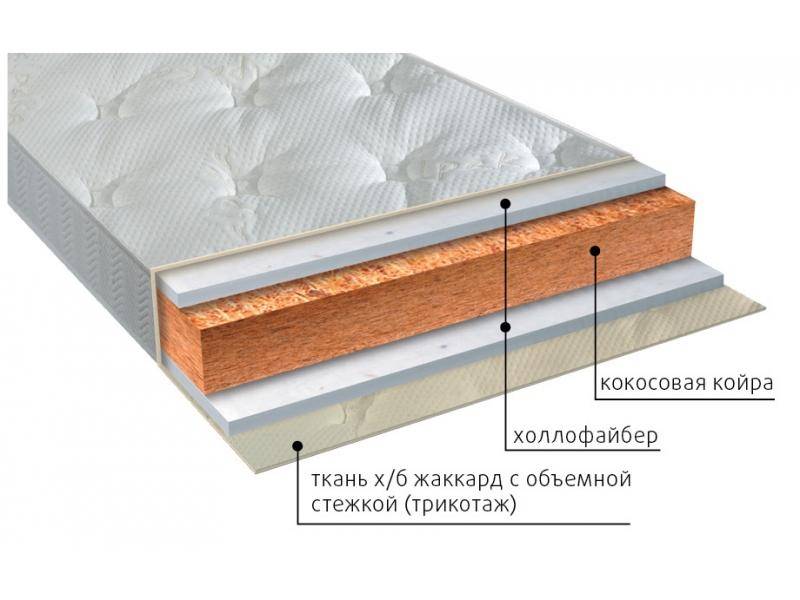 матрас вега струтто в Белгороде