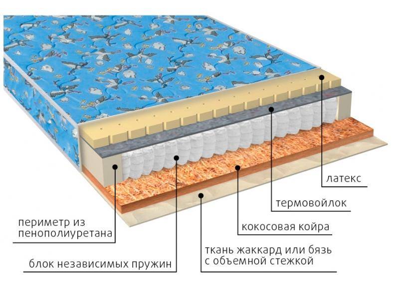 матрас фунтик (био-латекс) детский в Белгороде